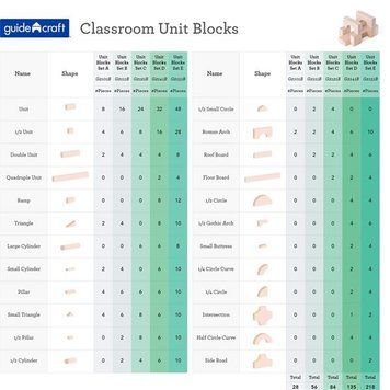 Cuburi din lemn Guidecraft Unit Blocks Forme geometrice nevopsite 28 buc. (G2101B)